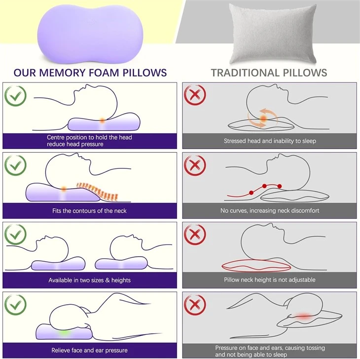 Orthopedic Memory Foam Support Pillow factory